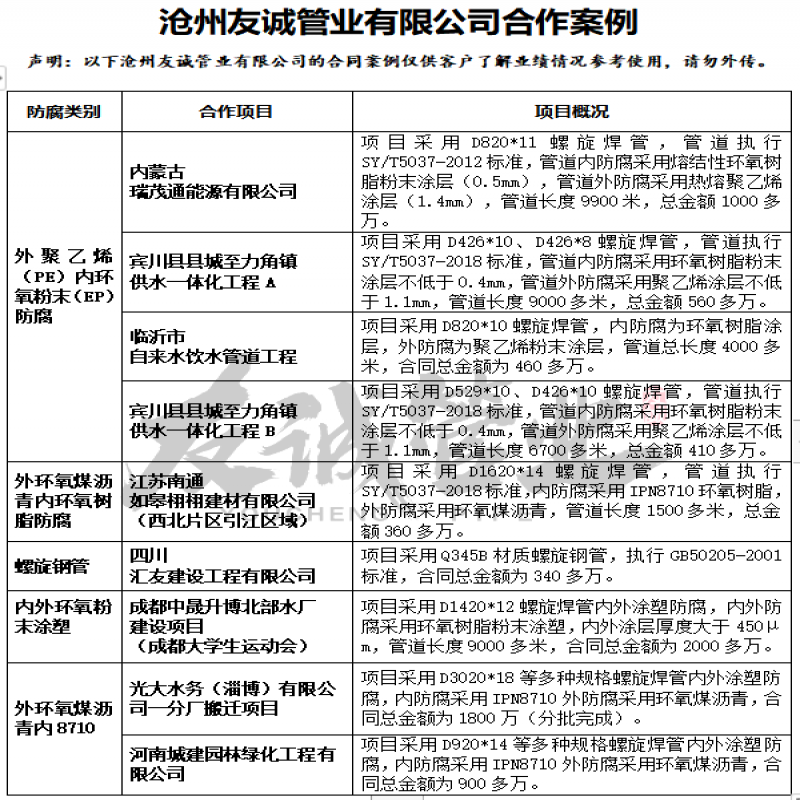 涂塑钢管厂家如何选择？